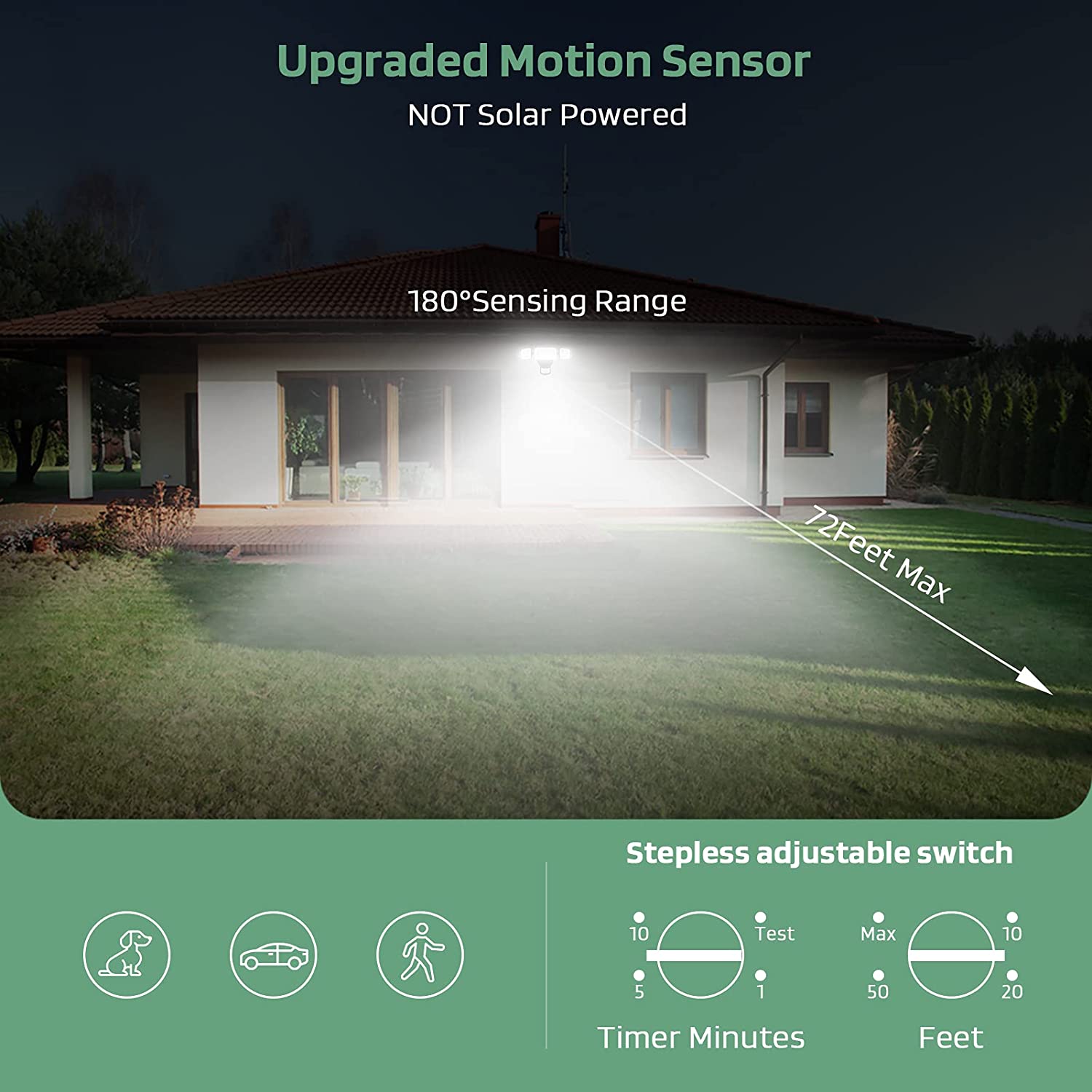 LED Security Lights Motion Sensor Outdoor Lights